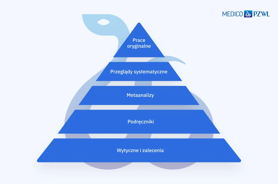 piramida-wartosci-zrodel-wiedzy-medycznej